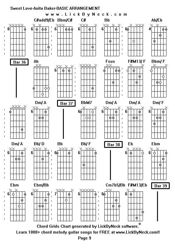 Chord Grids Chart of chord melody fingerstyle guitar song-Sweet Love-Anita Baker-BASIC ARRANGEMENT,generated by LickByNeck software.